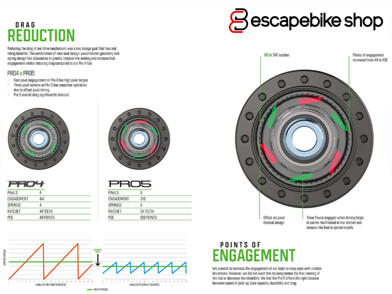 Hope Pro 5/ Fortus 30W SC 6 Bolt 29 Inch Rear Wheel 148 Boost - Silver-4