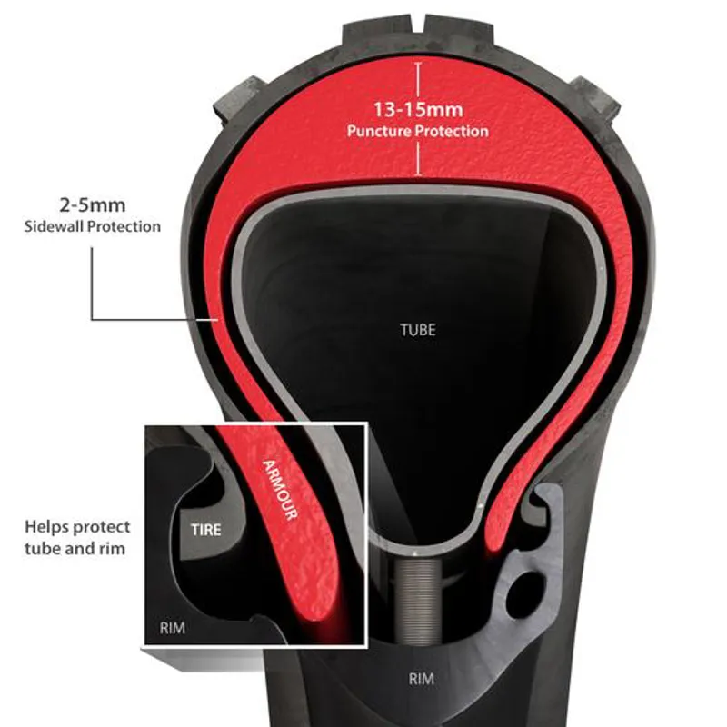 Tannus Armour Tyre Insert For 700c Wheel Sizes - Red-1