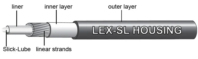 Jagwire Sport Gear Shift Housing LEX-SL with Slick-lube - Black - Sold Per Metre