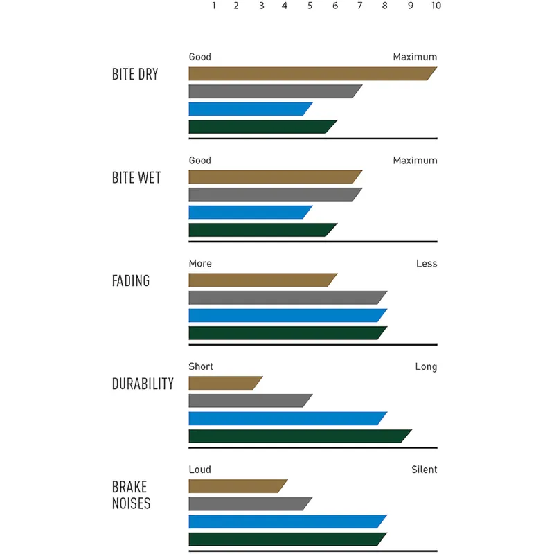 Magura Disc Brake Pads - Sport Compound-5