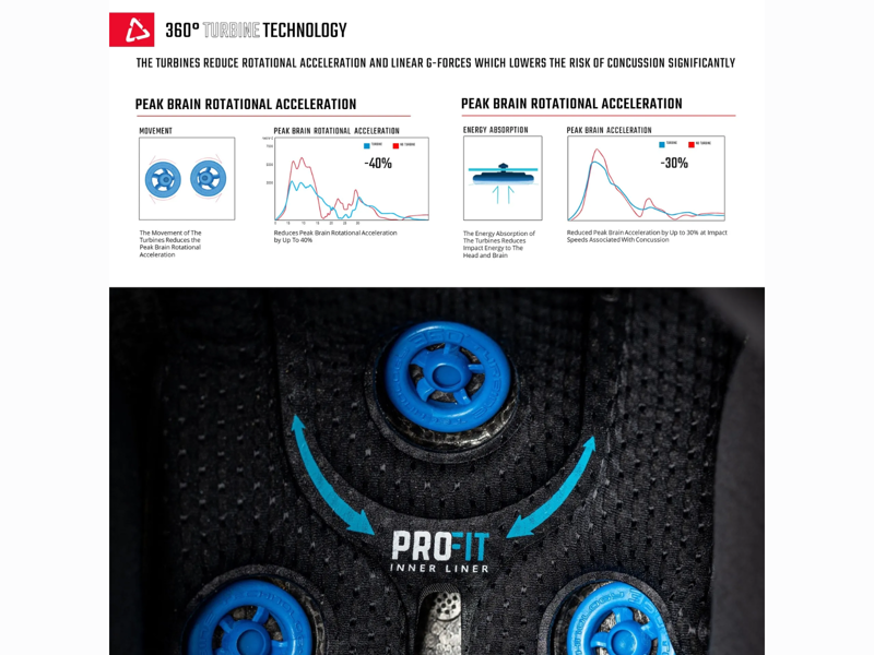 Leatt AllMtn 1.0 MTB Trail Helmet - Lime-7