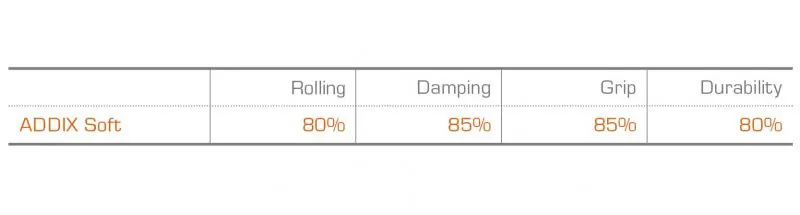 Schwalbe Tacky Chan Super Trail Tyre - Black-4