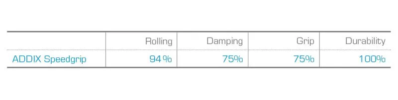 Schwalbe Racing Ralph Evo Super Ground Addix Speed Tyres - Black-4