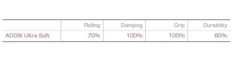 Schwalbe Tacky Chan Super Trail Tyre - Black-5