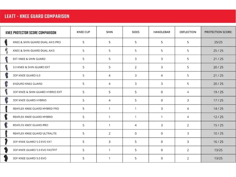 Leatt ReaFlex Pro Knee Guard - Black-6