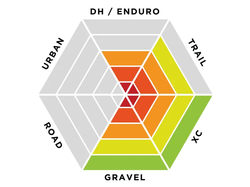 Exposure Lights Flex E-Bike MTB Front LED Light - Gunmetal Black-2