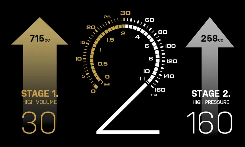 Topeak Joe Blow Tubi 2stage Tubleless Tyre Track Pump-7