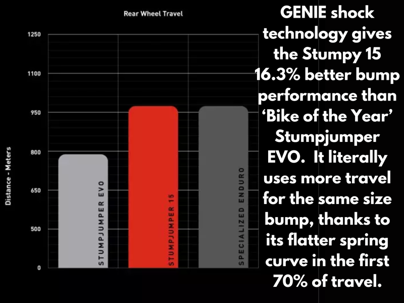Specialized Stumpjumper 15 Comp Alloy Mountain Bike  - Gloss Smoke/Grey-6