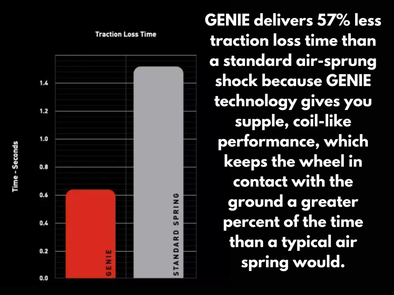 Specialized Stumpjumper 15 Comp Alloy Mountain Bike  - Gloss Smoke/Grey-7