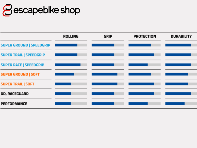 Schwalbe Wicked Will Evolution Super Trail SpeedGrip Tyre - Black-1