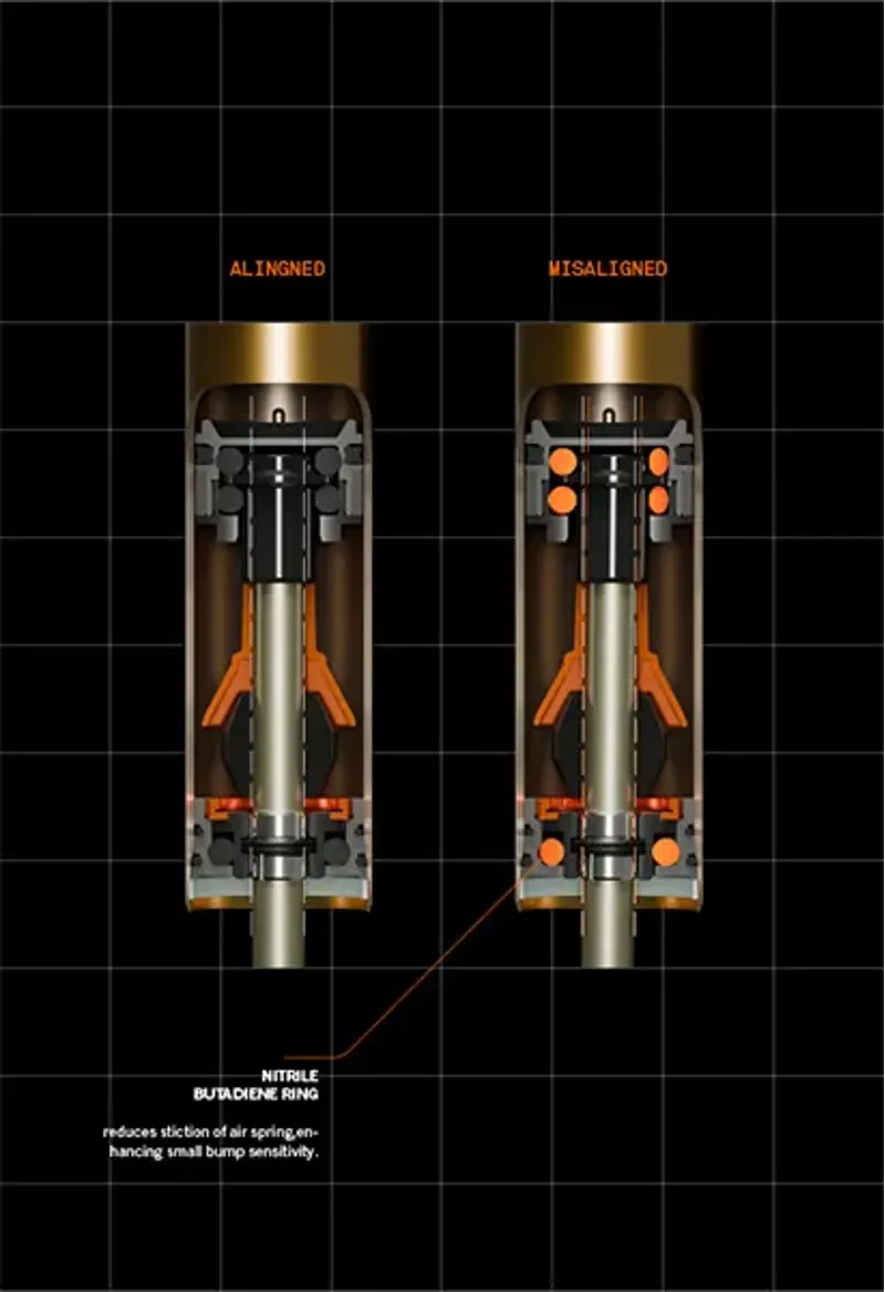 FOX Podium Factory GRIP X2 Suspension Forks - Black-5