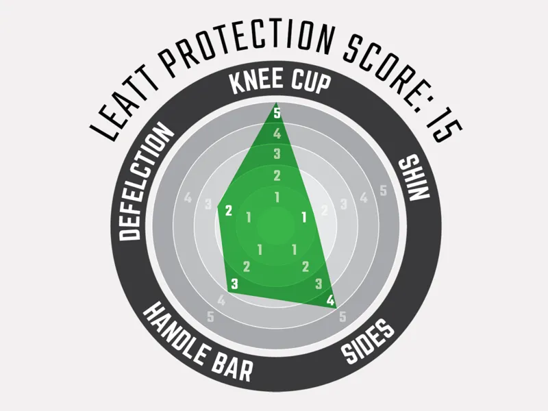 Leatt ReaFlex Pro Knee Guard - Black-5