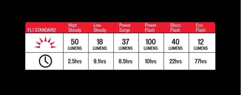 Specialized Stix Elite 2 Rear Light - Black-2