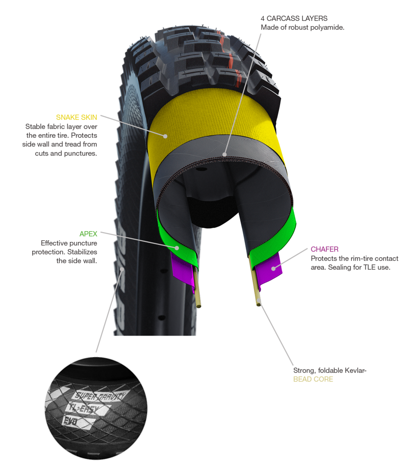 Schwalbe Eddy Current E.bike Tyres - Rear-1