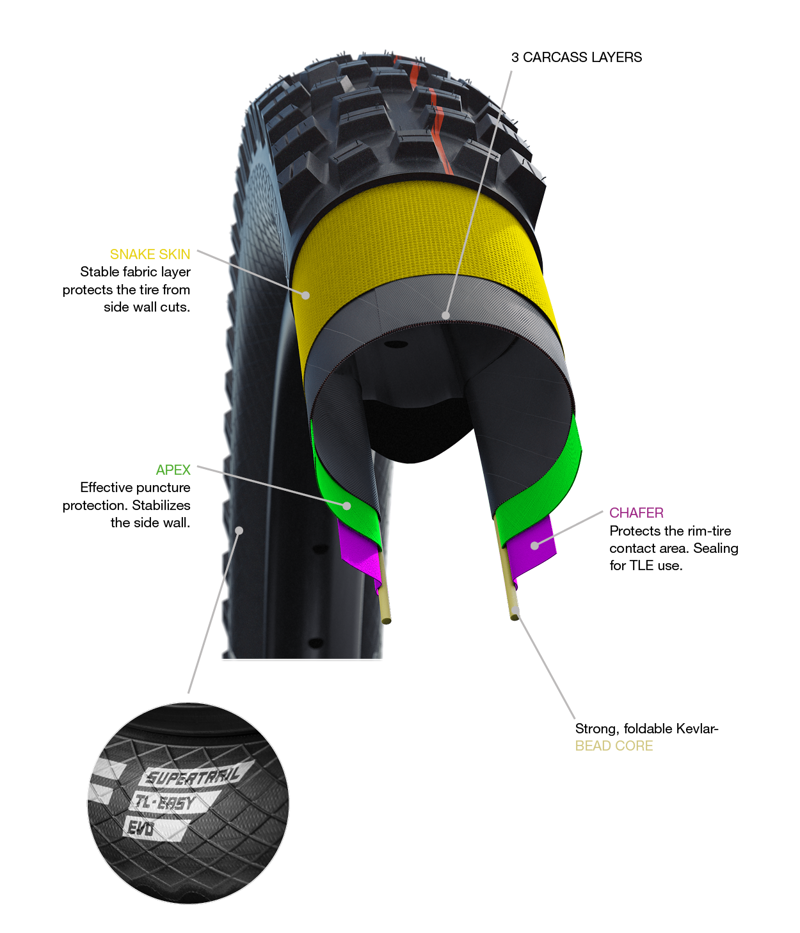 Schwalbe Eddy Current E.Bike Tyres - Front-1