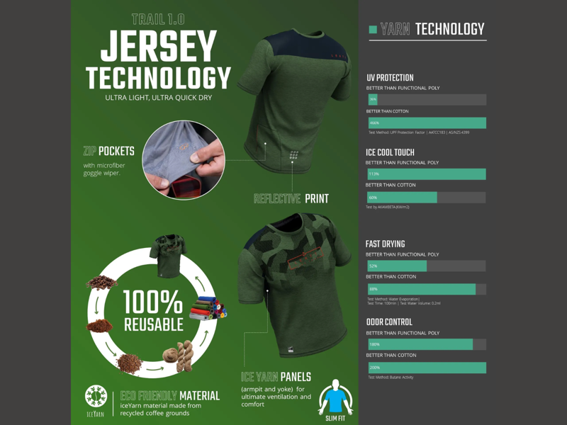 Leatt Trail 1.0 MTB Short Sleeve Jersey - Loam-8