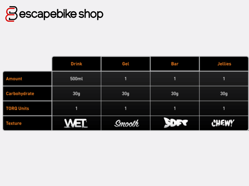 Torq Nutrition Jellies 6x Pack - Berries-2