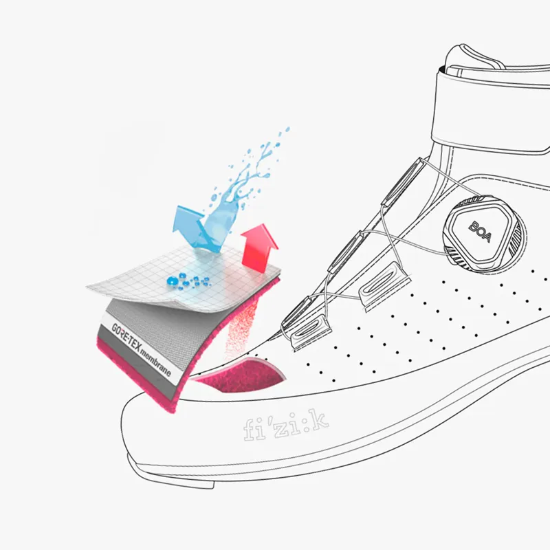 Fizik Tempo Artica R5 GTX Clipless Waterproof Road Boots - White-5