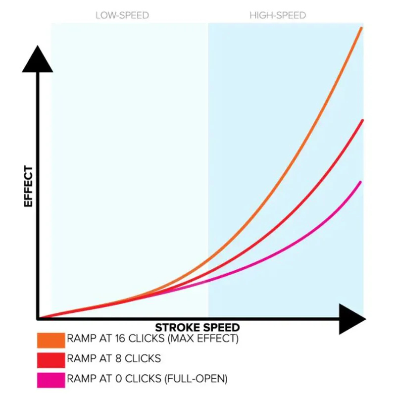 MRP Ramp Control Fox and Marzocchi 38mm Upgrade Cartridge - Black/ Orange-1
